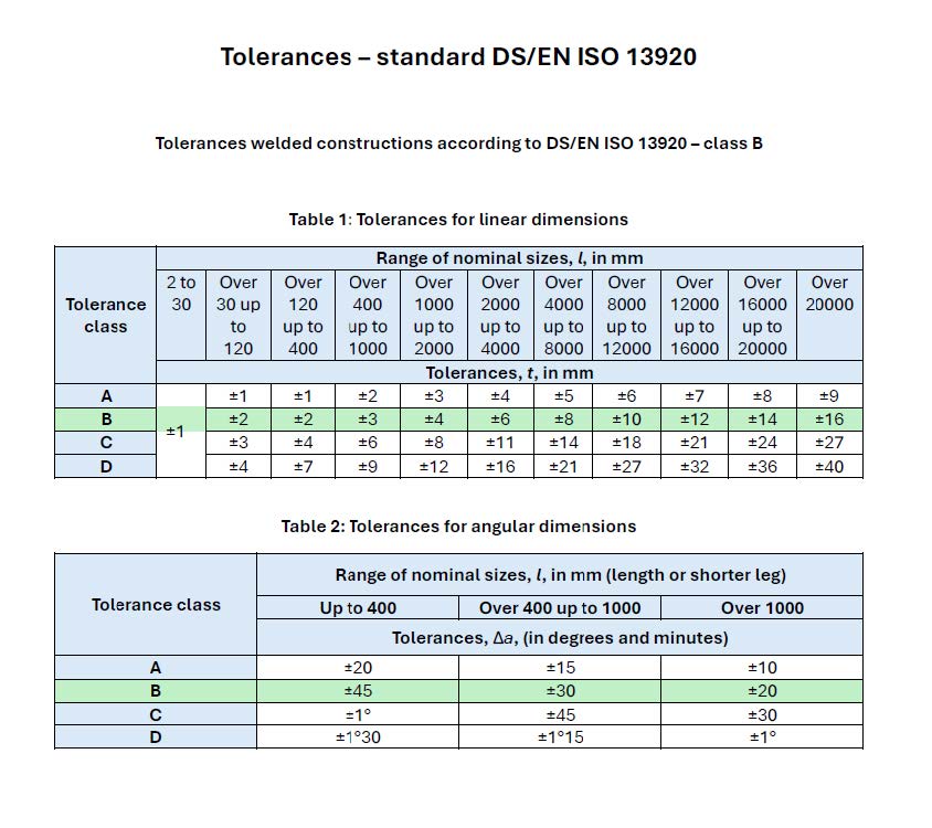 tolerances-standard-DS-ISO13920