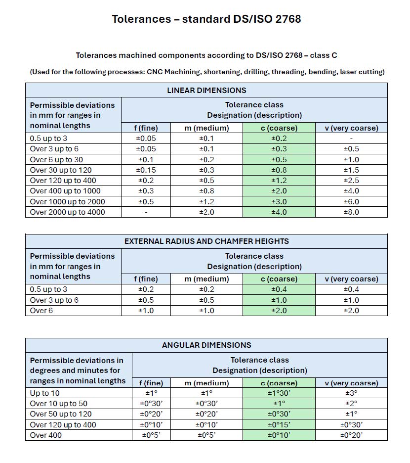 tolerances-standard-DS-ISO2768